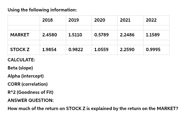 Using the following information:
MARKET
2018
2.4580
2019
1.9854
1.5110
2020
0.9822
0.5789
1.0559
2021
STOCK Z
CALCULATE:
Beta (slope)
Alpha (intercept)
CORR (correlation)
R^2 (Goodness of Fit)
ANSWER QUESTION:
How much of the return on STOCK Z is explained by the return on the MARKET?
2022
2.2486 1.1589
2.2590
0.9995