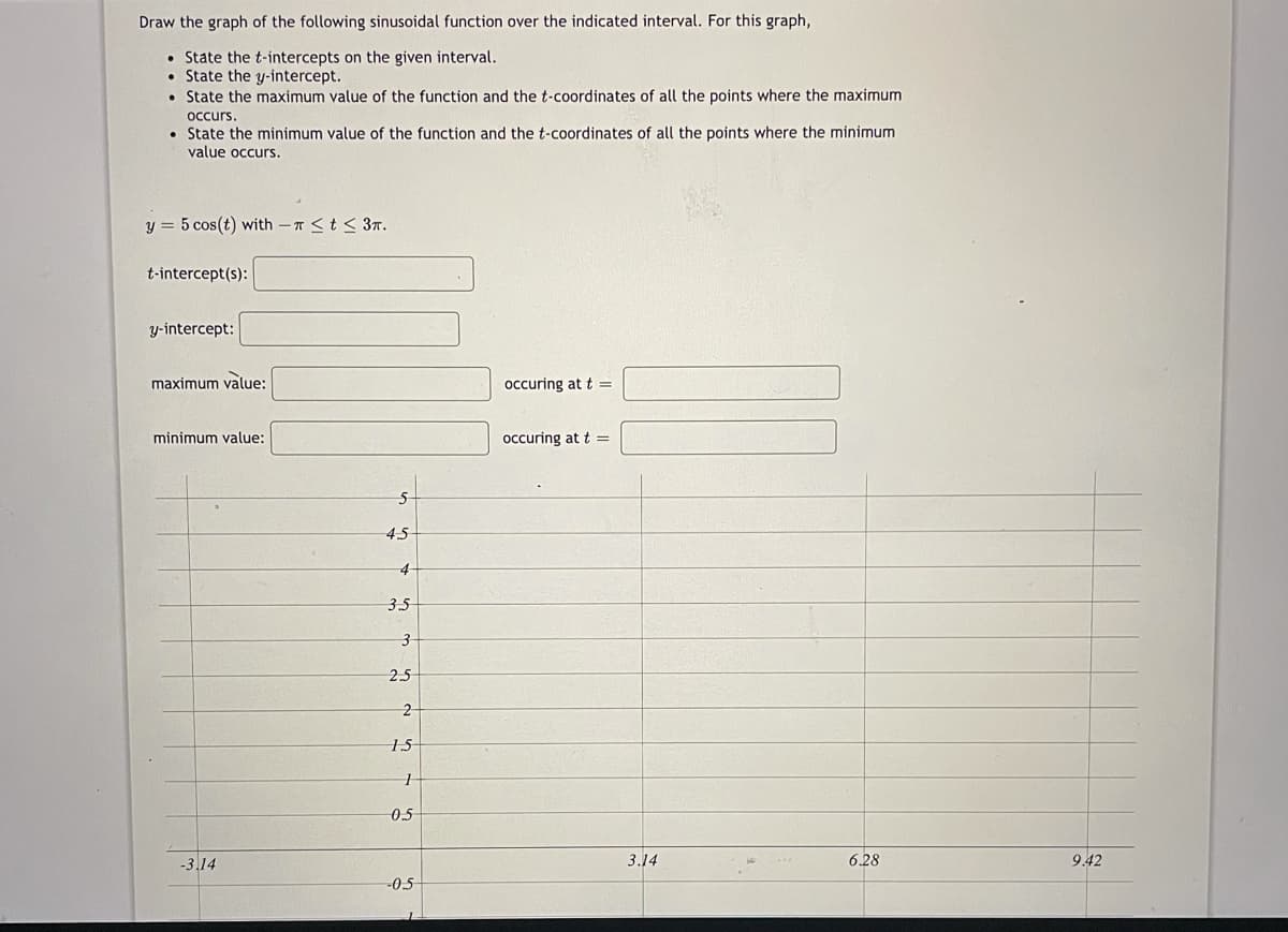 Draw the graph of the following sinusoidal function over the indicated interval. For this graph,
• State the t-intercepts on the given interval.
• State the y-intercept.
• State the maximum value of the function and the t-coordinates of all the points where the maximum
occurs.
• State the minimum value of the function and the t-coordinates of all the points where the minimum
value occurs.
y = 5 cos(t) with -T <t < 3T.
t-intercept(s):
y-intercept:
maximum value:
occuring at t =
minimum value:
occuring at t =
45
3.5
2.5
2
15
05
-3.14
3.14
6.28
9.42
-0.5
