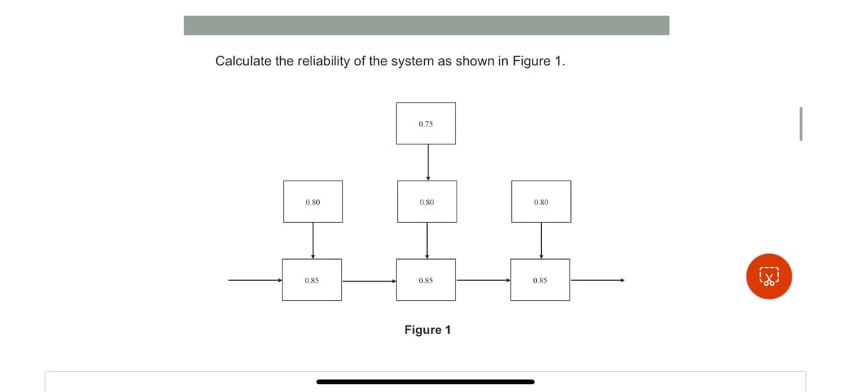 Calculate the reliability of the system as shown in Figure 1.
0.80
0.85
0.75
0.80
0.85
Figure 1
0.80
0.85