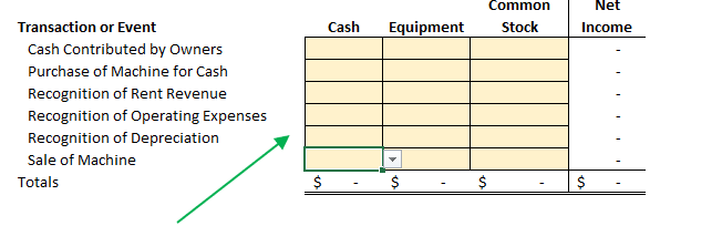 Common
Net
Transaction or Event
Cash
Equipment
Stock
Income
Cash Contributed by Owners
Purchase of Machine for Cash
Recognition of Rent Revenue
Recognition of Operating Expenses
Recognition of Depreciation
Sale of Machine
Totals
$
$
%24
