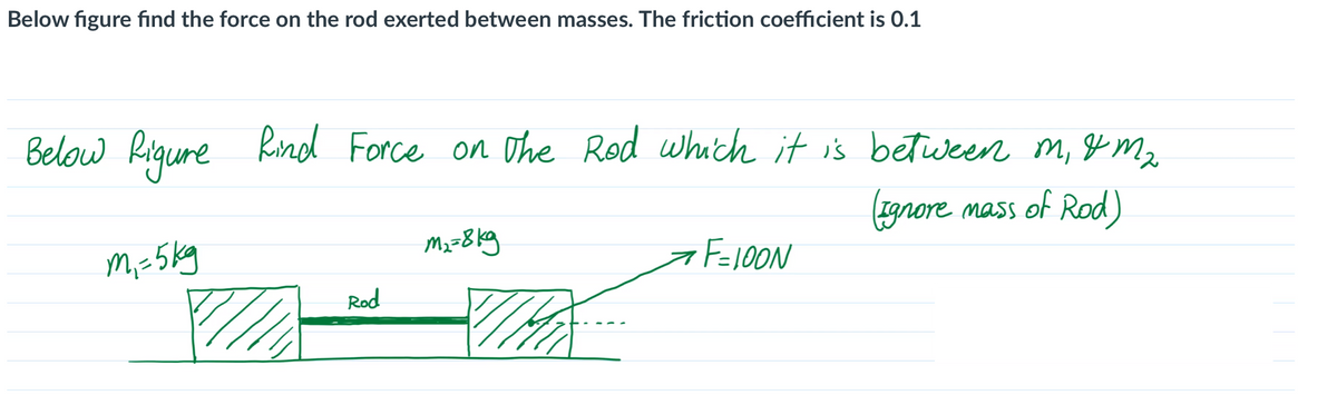 Below figure find the force on the rod exerted between masses. The friction coefficient is 0.1
Below Rigure Rind Force on the Rod which it is between m, g m2
(1gnore mass of Rod)
M,-5kg
F=100N
Rod
