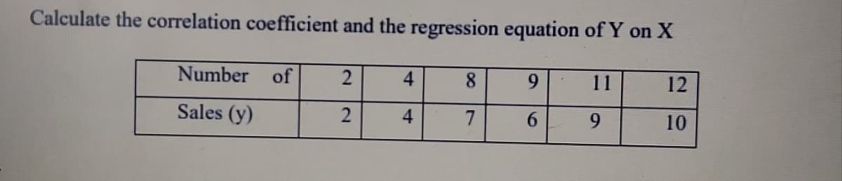 Calculate the correlation coefficient and the regression equation of Y on X
Number of
4.
8.
9.
11
12
Sales (y)
4.
7
6.
9.
10
2.
