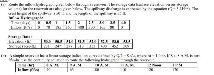 (a) Route the inflow hydrograph given below through a reservoir. The storage data (surface elevation versus storage
volume) for the reservoir are also given below. The spillway discharge is expressed by the equation (Q = 3 LH2). The
crest height of the spillway is 50 ft. and the length of the spillway is 35 ft.
Inflow Hydrograph:
Time (days)
Inflow (ft/s) 0 70 185 360
0 0.5 1
1.5
|2 2.5 3.0 3.5 4.0
480 300 165 80 0
Storage Data:
Elevation (ft.)
Storage (acre-ft.)
50.0 50.5 51.0 51.5 52.0 52.5 53.0 53.5
231 247 277 313 353 400
452
509
(b) A simple reservoir has a linear storage indication curve defined by Q/2 =S/At, where At 1.0 hr. If S at 8 A.M. is zero
f/s-hr, use the continuity equation to route the following hydrograph through the reservoir.
Time (hr)
Inflow (ft'/s)
8 A. M.
10 A. M.
80
11 A. M.
1 P.M.
9 А. М.
12 Noon
40
65
110
120
170
