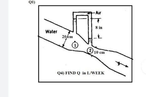 QI)
Air
8 in
Water
20 cm
(2)
10 cm
Q4) FIND Q in L/WEEK
