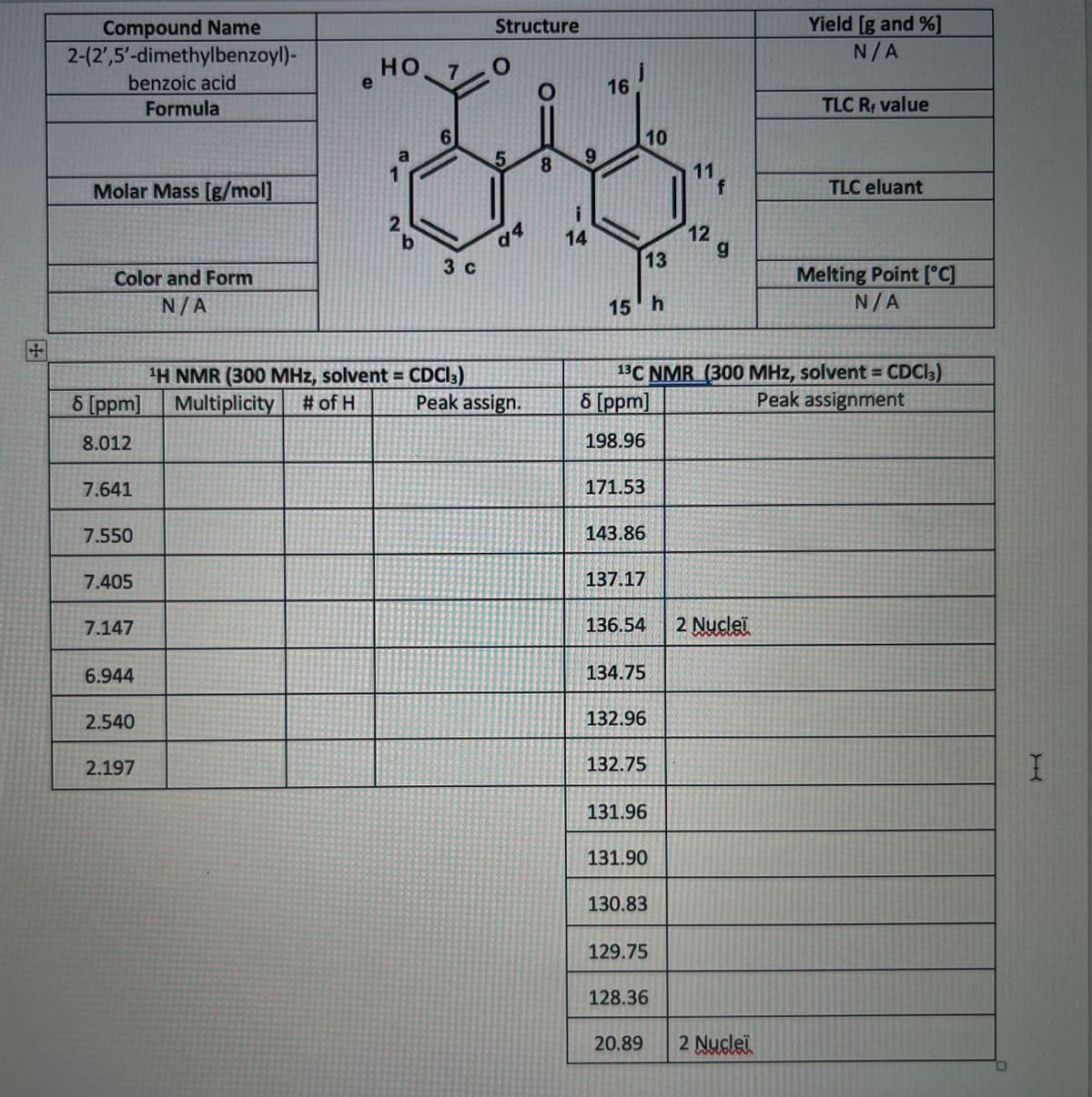 Compound Name
2-(2,5'-dimethylbenzoyl)-
benzoic acid
Formula
Molar Mass [g/mol]
Color and Form
N/A
8 [ppm]
8.012
7.641
7.550
7.405
7.147
6.944
2.540
2.197
e
HO
a
2
b
7
6
3 c
¹H NMR (300 MHz, solvent = CDCI3)
Multiplicity # of H
Structure
O
5
Peak assign.
O
9
14
16
13
15 h
10
8 [ppm]
198.96
171.53
143.86
137.17
136.54
134.75
132.96
13C NMR (300 MHz, solvent = CDC13)
Peak assignment
132.75
131.96
131.90
130.83
129.75
20.89
128.36
11
12
f
g
2 Nuclei
Yield [g and %]
N/A
2 Nuclei
TLC Rf value
TLC eluant
Melting Point [°C]
N/A
I