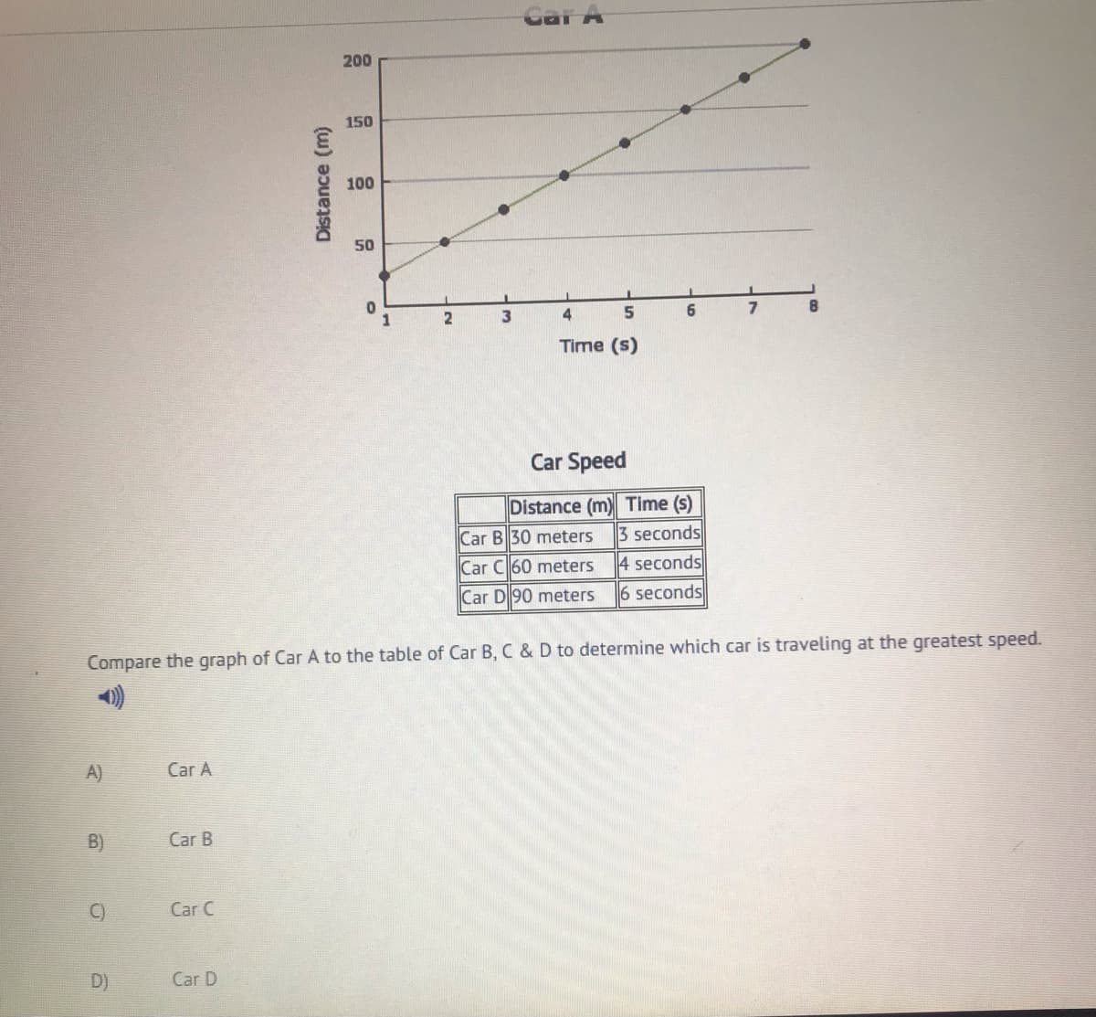 200
150
100
50
6
8
1
3
4.
Time (s)
Car Speed
Distance (m) Time (s)
3 seconds
4 seconds
Car B 30 meters
Car C60 meters
Car D90 meters
6 seconds
Compare the graph of Car A to the table of Car B, C & D to determine which car is traveling at the greatest speed.
A)
Car A
B)
Car B
Car C
D)
Car D
Distance (m)
