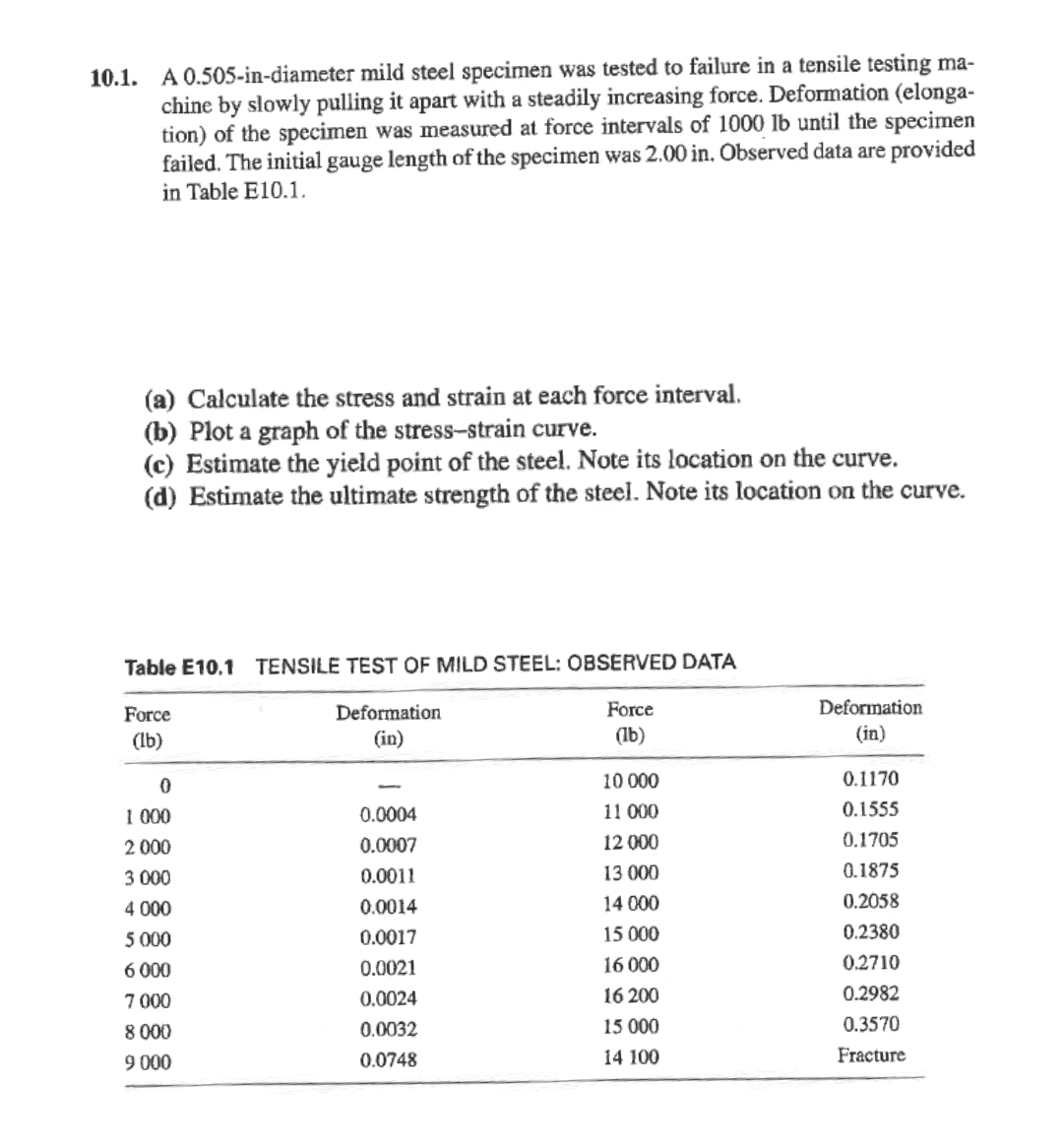 10.1. A 0.505-in-diameter mild steel specimen was tested to failure in a tensile testing ma-
chine by slowly pulling it apart with a steadily increasing force. Deformation (elonga-
tion) of the specimen was measured at force intervals of 1000 lb until the specimen
failed. The initial gauge length of the specimen was 2.00 in. Observed data are provided
in Table E10.1.
(a) Calculate the stress and strain at each force interval.
(b) Plot a graph of the stress-strain curve.
(c) Estimate the yield point of the steel. Note its location on the curve.
(d) Estimate the ultimate strength of the steel. Note its location on the curve.
Table E10.1 TENSILE TEST OF MILD STEEL: OBSERVED DATA
Force
Deformation
Force
Deformation
(Ib)
(in)
(lb)
(in)
10 000
0.1170
1 000
0.0004
11 000
0.1555
2 000
0.0007
12 000
0.1705
3 000
0.0011
13 000
0.1875
4 000
0.0014
14 000
0.2058
5 000
0.0017
15 000
0.2380
6 000
0.0021
16 000
0.2710
7 000
0.0024
16 200
0.2982
8 000
0.0032
15 000
0.3570
9 000
0.0748
14 100
Fracture
