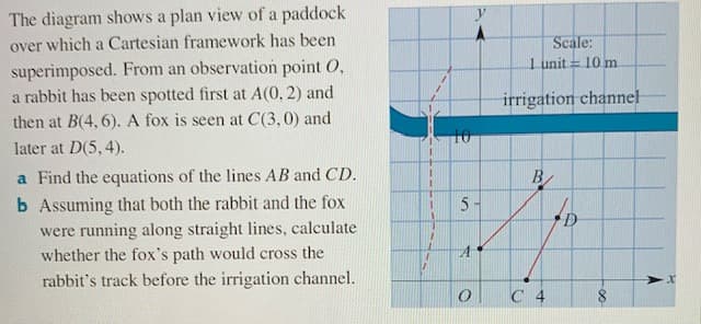 The diagram shows a plan view of a paddock
over which a Cartesian framework has been
Scale:
1 unit = 10 m
superimposed. From an observation point O,
a rabbit has been spotted first at A(0, 2) and
then at B(4, 6). A fox is seen at C(3,0) and
irrigation channel
10
later at D(5, 4).
a Find the equations of the lines AB and CD.
B
b Assuming that both the rabbit and the fox
were running along straight lines, calculate
whether the fox's path would cross the
5-
rabbit's track before the irrigation channel.
C 4
