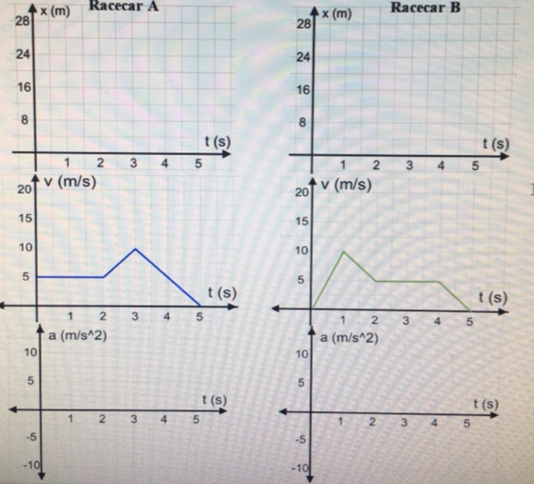 Racecar A
Racecar B
x (m)
28
x (m)
28
24
24
16
16
8
t (s)
t (s)
4
4.
v (m/s)
v (m/s)
20
20
15
15
10
10
t (s)
t (s)
3
1
2 3
a (m/s^2)
a (m/s^2)
10
10
t (s)
t (s)
3
4.
-5
-5
-10
-10
5n
41
5.
4,
4,
3.
2.
2.
26

