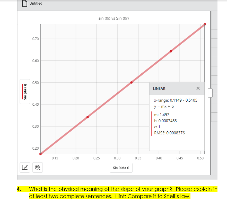 Untitled
sin (Oi) vs Sin (Or)
0.70
0.60
0.50
LINEAR
x-range: 0.1149 - 0.5105
0.40
y = mx + b
m: 1.497
b: 0.0007483
0.30
r:1
RMSE: 0.0008376
0.20
0.15
0.20
0.25
0.30
0.35
0.40
0.45
0.50
Sin (data r)
What is the physical meaning of the slope of your graph? Please explain in
at least two complete sentences. Hint: Compare it to Snell's law.
4.
Sin (data i)
