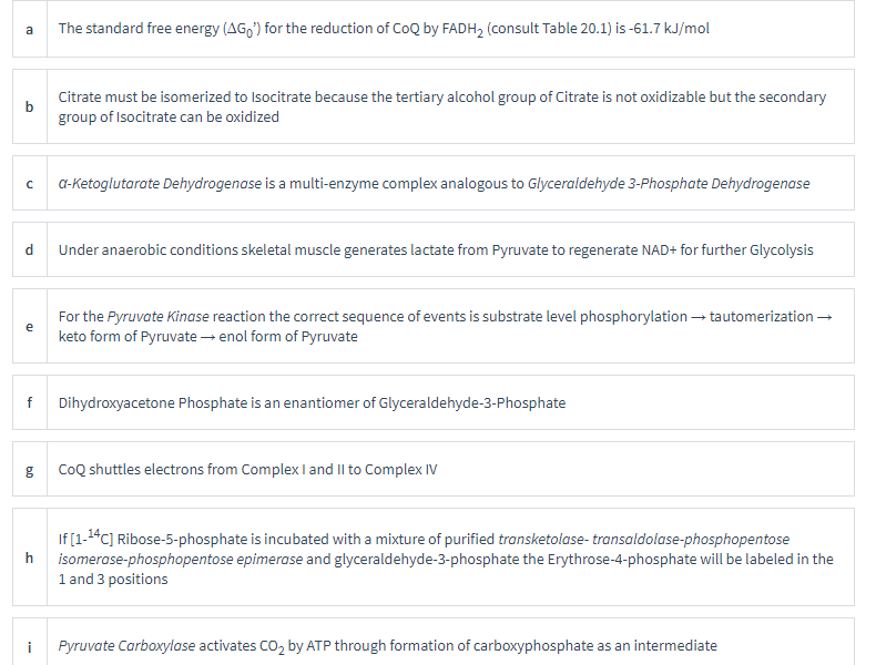 The standard free energy (AG,') for the reduction of CoQ by FADH2 (consult Table 20.1) is -61.7 kJ/mol
a
Citrate must be isomerized to Isocitrate because the tertiary alcohol group of Citrate is not oxidizable but the secondary
b
group of Isocitrate can be oxidized
a-Ketoglutarate Dehydrogenase is a multi-enzyme complex analogous to Glyceraldehyde 3-Phosphate Dehydrogenase
Under anaerobic conditions skeletal muscle generates lactate from Pyruvate to regenerate NAD+ for further Glycolysis
For the Pyruvate Kinase reaction the correct sequence of events is substrate level phosphorylation - tautomerization
keto form of Pyruvate – enol form of Pyruvate
e
Dihydroxyacetone Phosphate is an enantiomer of Glyceraldehyde-3-Phosphate
CoQ shuttles electrons from Complex I and Il to Complex IV
If[1-"C] Ribose-5-phosphate is incubated with a mixture of purified transketolase- transaldolase-phosphopentose
h
isomerase-phosphopentose epimerase and glyceraldehyde-3-phosphate the Erythrose-4-phosphate will be labeled in the
1 and 3 positions
i
Pyruvate Carboxylase activates CO, by ATP through formation of carboxyphosphate as an intermediate
