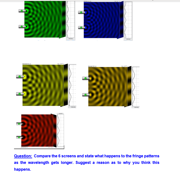 Interty
ty
Hat
Question: Compare the 6 screens and state what happens to the fringe patterns
as the wavelength gets longer. Suggest a reason as to why you think this
happens.
