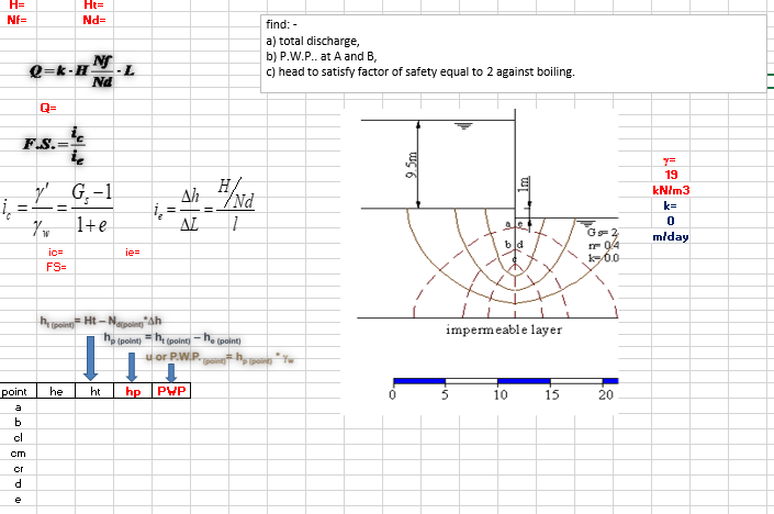 H=
Ht=
Nf=
Nd=
find: -
a) total discharge,
b) P.W.P.. at A and B,
C) head to satisfy factor of safety equal to 2 against boiling.
Q=k-H
Nd
Q=
F.S.-
19
G.-1
Ah_"/Nd
kN/m3
k=
1+e
AL
miday
bld
r 04
k0.0
ic=
ie=
FS=
hrpoin Ht-Napon 4h
impermeable layer
ne (point) (point)
he point)
u or P.W.P.
point
he
ht
hp
PWP
10
15
20
a
b.
cl
cm
or
d.
e
