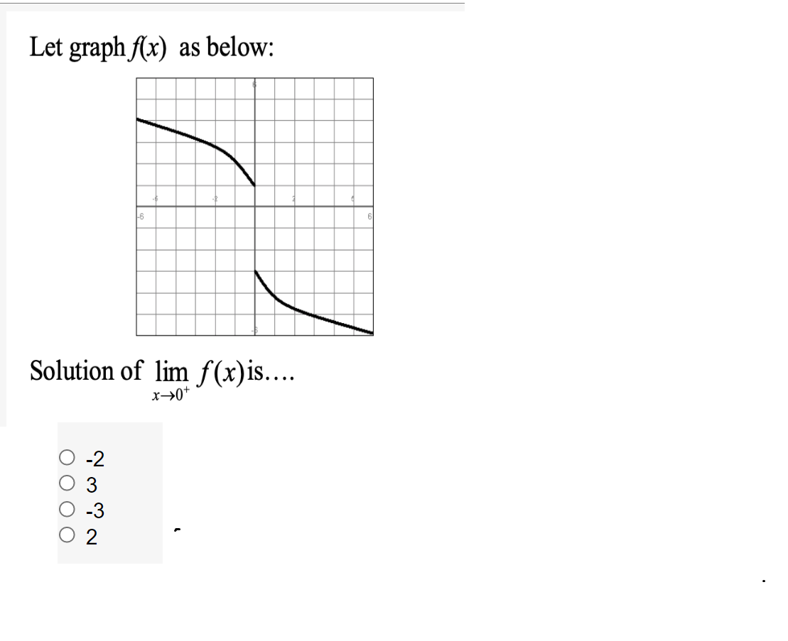 Let graph (x)
as below:
Solution of lim f(x)is....
x→0+
3
-3
O O O O
