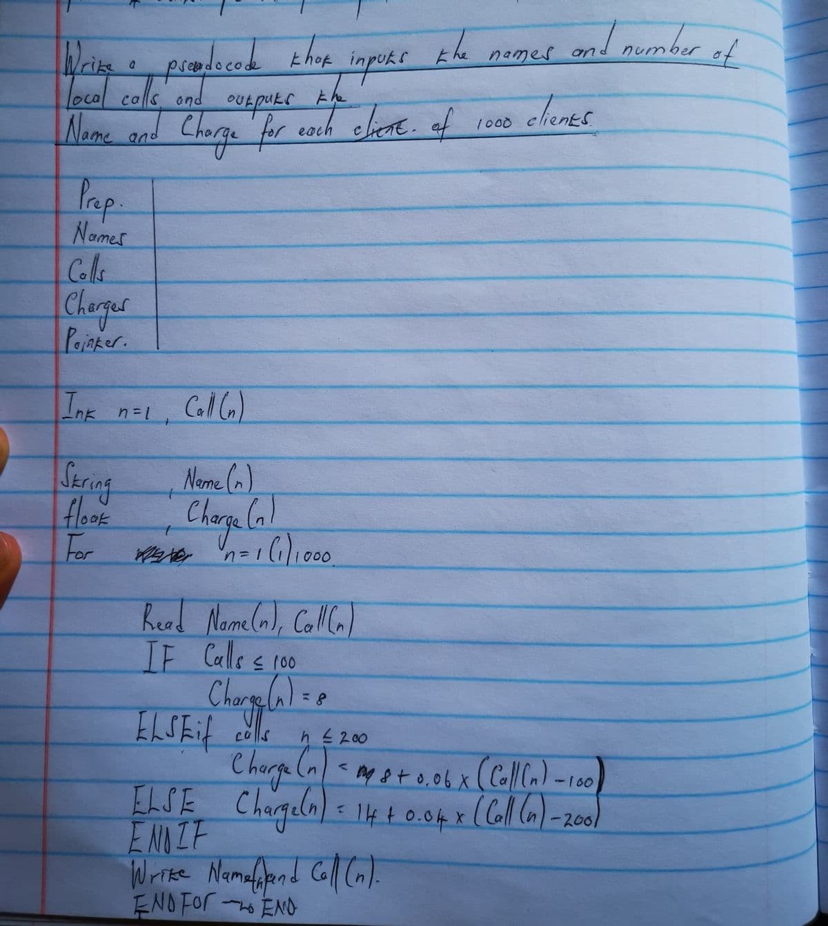 inputs
Write a prendocode thop
local calls and outpuks the
Name and Charge for each client. of
Prep.
Names
Colls
Charger
Poinker.
Ink n=1₁
Skring
floak
For
Call (n)
Name (n)
Charge (n!
1
√ver n=1 (1/1000
Read Name(n), Call (n)
IF Calls & 10
Charge (n) = 8
ELS Eif calls
ELSE
ENDIF
of
the names and number
clients
Wrike Namefafand Call (n).
END FOR END
1000
h ≤ 200
Charge (n) = my 8 + 0.06 x (Call (n) - 100)
Charge(n) = 14 +0.04 x
(Call (n)-2001