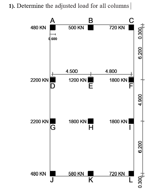 1). Determine the adjusted load for all columns
B
480 KN
2200 KN
0.600
480 KN
D
2200 KN
G
J
500 KN
4.500
1200 KN
E
1800 KN
H
580 KN
K
720 KN
4.800
1800 KN
1800 KN
720 KN
C
LL
I
L
0.300
6.200
4.900
6.200
0.300