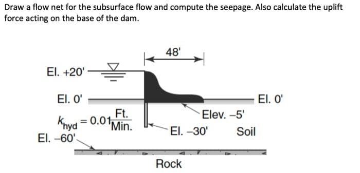 Draw a flow net for the subsurface flow and compute the seepage. Also calculate the uplift
force acting on the base of the dam.
El. +20'
EI. O'
Khyd = 0.01
El. -60'
Ft.
'Min.
48'
Elev. -5'
El. -30'
Rock
Soil
EI. O'