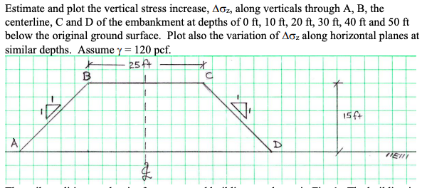 Estimate and plot the vertical stress increase, Aoz, along verticals through A, B, the
centerline, C and D of the embankment at depths of 0 ft, 10 ft, 20 ft, 30 ft, 40 ft and 50 ft
below the original ground surface. Plot also the variation of Aoz along horizontal planes at
similar depths. Assume y = 120 pcf.
25ft
A
*
B
£
*
с
D
15ft
TEIN