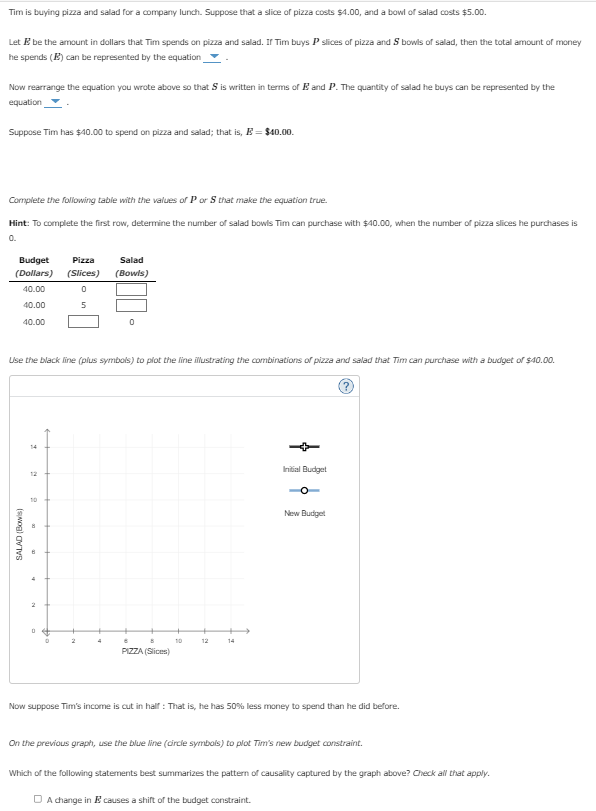 Tim is buying pizza and salad for a company lunch. Suppose that a slice of pizza costs $4.00, and a bowl of salad costs $5.00.
Let be the amount in dollars that Tim spends on pizza and salad. If Tim buys P slices of pizza and S bowls of salad, then the total amount of money
he spends (B) can be represented by the equation
Now rearrange the equation you wrote above so that S is written in terms of E and P. The quantity of salad he buys can be represented by the
equation
Suppose Tim has $40.00 to spend on pizza and salad; that is, E = $40.00.
Complete the following table with the values of P or S that make the equation true.
Hint: To complete the first row, determine the number of salad bowls Tim can purchase with $40.00, when the number of pizza slices he purchases is
0.
Budget
Pizza
Salad
(Dollars) (Slices) (Bowls)
55
40.00
0
40.00
5
40.00
Use the black line (plus symbols) to plot the line illustrating the combinations of pizza and salad that Tim can purchase with a budget of $40.00.
(smog) CVTVS
+
12
10
2
0
0
2
PIZZA (Slices)
10
12
14
Initial Budget
O
New Budget
Now suppose Tim's income is cut in half: That is, he has 50% less money to spend than he did before.
□ A change in E causes a shift of the budget constraint.
On the previous graph, use the blue line (circle symbols) to plot Tim's new budget constraint.
Which of the following statements best summarizes the pattern of causality captured by the graph above? Check all that apply.