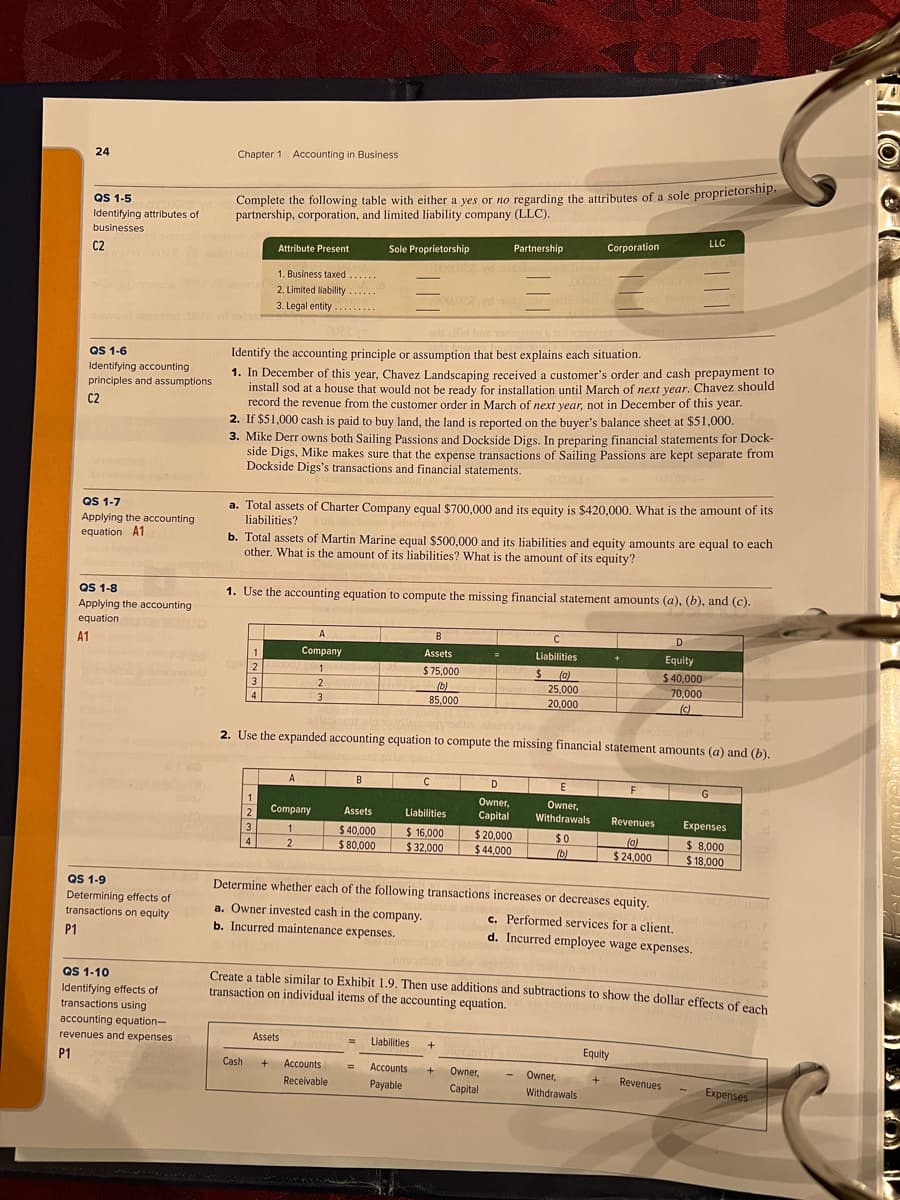 24
Chapter 1 Accounting in Business
Complete the following table with either a yes or no regarding the attributes of a sole proprietorsnip.
partnership, corporation, and limited liability company (LLC).
QS 1-5
Identifying attributes of
businesses
LLC
Partnership
Corporation
C2
Sole Proprietorship
Attribute Present
1. Business taxed......
2. Limited liability......
3. Legal entity ..
allld bos od
QS 1-6
Identifying accounting
principles and assumptions
Identify the accounting principle or assumption that best explains each situation.
1. In December of this year, Chavez Landscaping received a customer's order and cash prepayment to
install sod at a house that would not be ready for installation until March of next year. Chavez should
record the revenue from the customer order in March of next vear, not in December of this year.
2. If $51,000 cash is paid to buy land, the land is reported on the buyer's balance sheet at $51,000.
3. Mike Derr owns both Sailing Passions and Dockside Digs. In preparing financial statements for Dock-
side Digs, Mike makes sure that the expense transactions of Sailing Passions are kept separate from
Dockside Digs's transactions and financial statements.
C2
a. Total assets of Charter Company equal $700,000 and its equity is $420,000. What is the amount of its
liabilities?
QS 1-7
Applying the accounting
equation A1
b. Total assets of Martin Marine equal $500,000 and its liabilities and equity amounts are equal to each
other. What is the amount of its liabilities? What is the amount of its equity?
QS 1-8
1. Use the accounting equation to compute the missing financial statement amounts (a), (b), and (c).
Applying the accounting
equation
A
B
D.
A1
1
Company
Assets
Liabilities
Equity
$ 75,000
(b)
85,000
2
1
$ (0)
$ 40,000
3
25,000
70,000
4
3
20,000
(c)
2. Use the expanded accounting equation to compute the missing financial statement amounts (a) and (b),
A
D
E
F
1
Owner,
Owner,
Withdrawals
Company
3
2
Assets
Liabilities
Capital
Revenues
Expenses
$ 40,000
$ 80,000
$ 16,000
$ 32,000
$ 20.000
$ 44,000
$0
(0)
$24,000
$ 8,000
$18,000
4
2
(b)
QS 1-9
Determine whether each of the following transactions increases or decreases equity.
Determining effects of
transactions on equity
a. Owner invested cash in the company.
b. Incurred maintenance expenses.
c. Performed services for a client.
d. Incurred employee wage expenses.
P1
QS 1-10
Identifying effects of
transactions using
Create a table similar to Exhibit 1.9. Then use additions and subtractions to show the dollar effects of oneh
transaction on individual items of the accounting equation.
accounting equation-
revenues and expenses
Assets
Liabilities
Equity
P1
Cash
+
Accounts
Accounts
Owner,
%3D
Owner,
Revenues
Receivable
Payable
Capital
Expenses
Withdrawals
