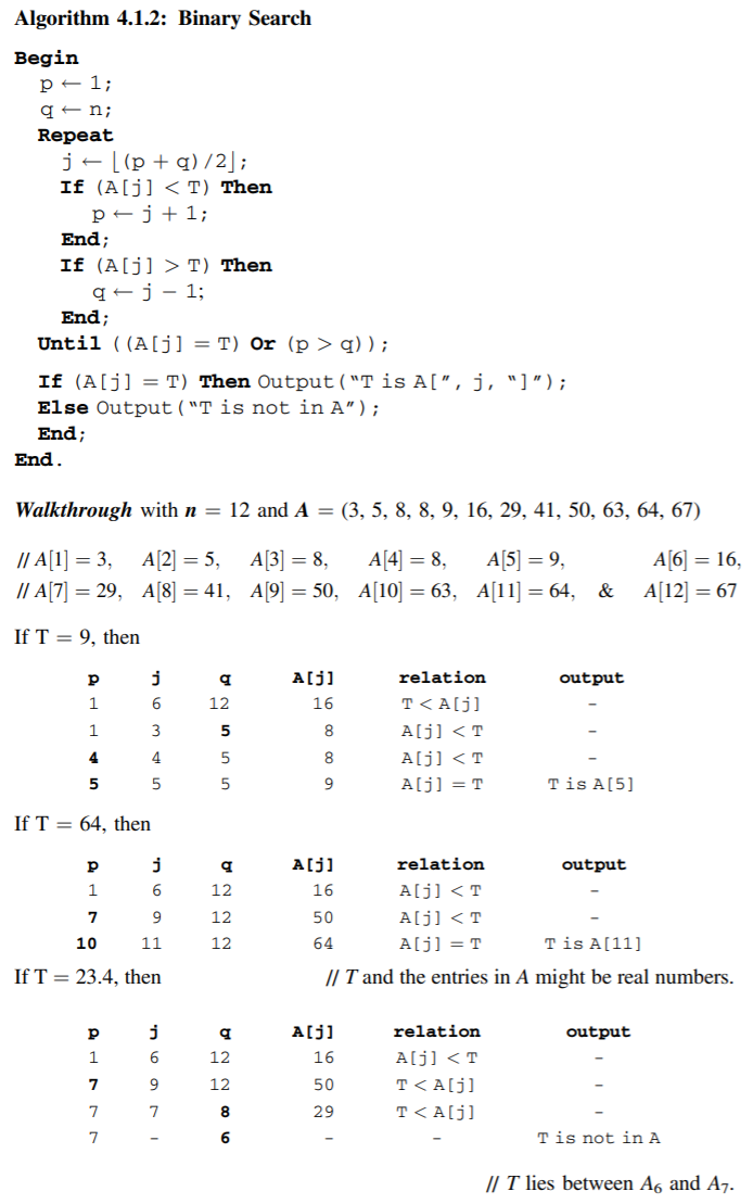 Algorithm 4.1.2: Binary Search
Begin
p - 1;
q + n;
Repeat
j- [(p + q) /2];
If (A[j] < T) Then
p+j+1;
End;
If (A[j] > T) Then
q +j- 1;
End;
Until ( (A[j] = T) Or (p > q) );
If (A[j] = T) Then Output("T is A[", j, "]");
Else Output("T is not in A");
End;
End.
Walkthrough with n = 12 and A = (3, 5, 8, 8, 9, 16, 29, 41, 50, 63, 64, 67)
/| A[1] = 3,
/| A[7] = 29, A[8] = 41, A[9] = 50, A[10] = 63, A[11] = 64, &
A[6] = 16,
A[12] = 67
A[2] = 5,
A[3] = 8,
A[4] = 8,
A[5] = 9,
If T = 9, then
A[j]
relation
output
1
6
12
16
T<A[j]
1
3
5
8
A[j] < T
4
4
5
8
A[j] < T
5
9
A[j] = T
T is A[5]
If T = 64, then
A[j]
relation
output
1
6
12
16
A[j] < T
7
12
50
A[j] < T
10
11
12
64
A[j] = T
T is A[11]
If T = 23.4, then
/| T and the entries in A might be real numbers.
A[j]
relation
output
6
12
16
A[j] <T
7
12
50
T<A[j]
7
8
29
T<A[j]
7
T is not in A
/| T lies between A6 and A7.
