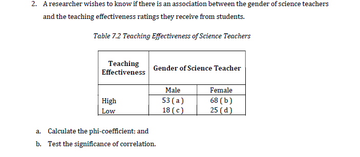 2. A researcher wishes to know if there is an association between the gender of science teachers
and the teaching effectiveness ratings they receive from students.
Table 7.2 Teaching Effectiveness of Science Teachers
Teaching
Gender of Science Teacher
Effectiveness
Male
Female
53 (a)
18 (c)
68 (b)
25 (d)
High
Low
a.
Calculate the phi-coefficient; and
b. Test the significance of correlation.
