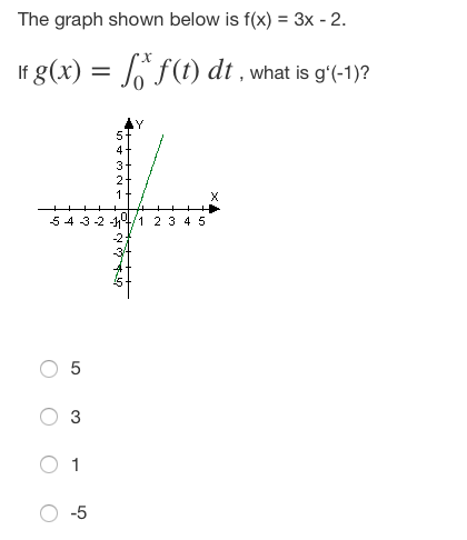 The graph shown below is f(x) = 3x - 2.
If g(x) = f(t) dt, what is g'(-1)?
f
5
3
5 4 3 -2 -11
-2
-3/4
1
50 +3
-5
4
2
1-
+4
1 2 3 4 5
X