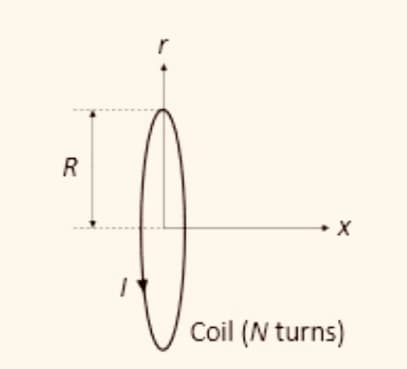 R
Coil (N turns)