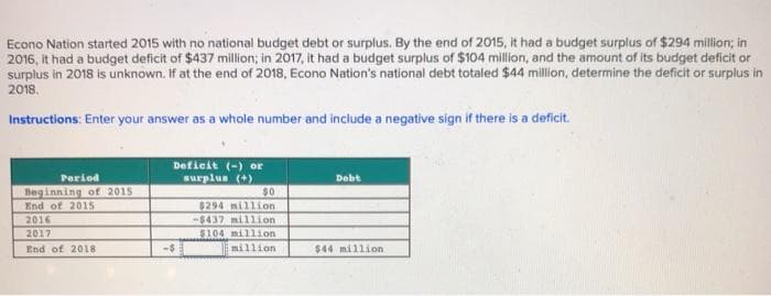 Econo Nation started 2015 with no national budget debt or surplus. By the end of 2015, it had a budget surplus of $294 million; in
2016, it had a budget deficit of $437 million; in 2017, it had a budget surplus of $104 million, and the amount of its budget deficit or
surplus in 2018 is unknown. If at the end of 2018, Econo Nation's national debt totaled $44 million, determine the deficit or surplus in
2018.
Instructions: Enter your answer as a whole number and include a negative sign if there is a deficit.
Period
Beginning of 2015
End of 2015
2016
2017
End of 2018
Deficit (-) or
surplus (+)
-$
$0
$294 million
-$437 million
$104 million
million
Debt
$44 million.