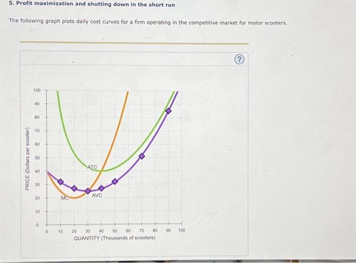 5. Profit maximization and shutting down in the short run
The following graph plots daily cost curves for a firm operating in the competitive market for motor scooters.
PRICE (Dollars per scooter)
100
90
80
70
60
50
40
30
20
10
0
0
MC
ATC
AVC
10 20 30 40 50 60 70
QUANTITY (Thousands of scooters)
BO
90
100
?