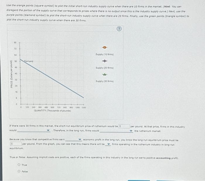 Use the orange points (square symbol) to plot the initial short-run industry supply curve when there are 10 firms in the market. (Hint: You can
disregard the portion of the supply curve that corresponds to prices where there is no output since this is the industry supply curve.) Next, use the
purple points (diamond symbol) to plot the short-run industry supply curve when there are 20 firms. Finally, use the green points (triangle symbol) to
plot the short-run industry supply curve when there are 30 firms.
PRICE (Dollars per pound)
80
72
64
56
48
40
32
Z
16
S
0
Demand
0 120 240 360 400 600 720 640 960 1000 1200
QUANTITY (Thousands of pounds)
equilibrium.
-0-
Supply (10 firms)
Supply (20 firms)
O True
O False
Supply (30 firms)
If there were 30 firms in this market, the short-run equilibrium price of ruthenium would be S
would
Therefore, in the long run, firms would
Ⓡ
Because you know that competitive firms earn
economic profit in the long run, you know the long-run equilibrium price must be
per pound. From the graph, you can see that this means there will be firms operating in the ruthenium industry in long-run
per pound. At that price, firms in this industry
the ruthenium market.
True or False: Assuming implicit costs are positive, each of the firms operating in this industry in the long run earns positive accounting profit.