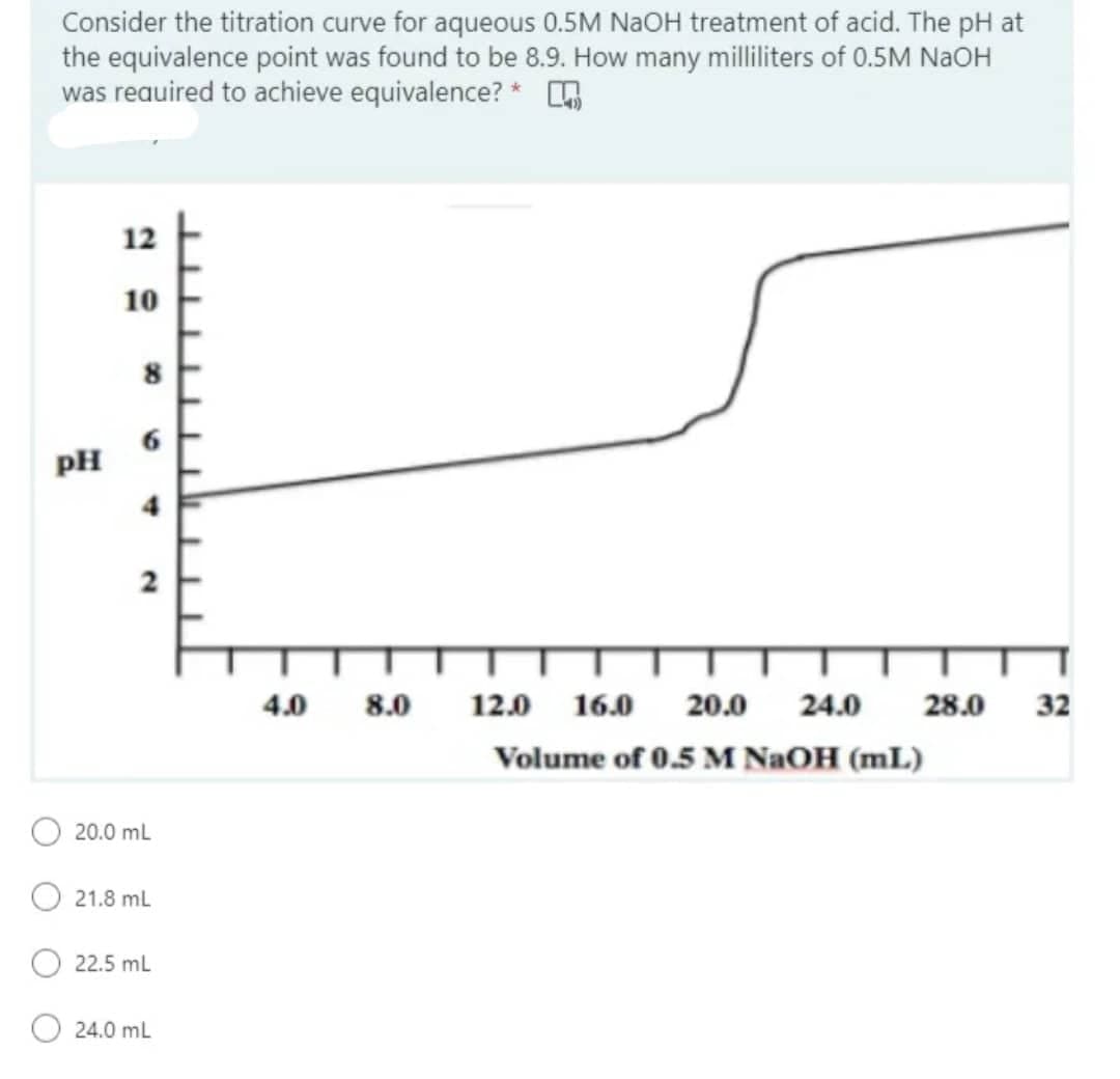 Consider the titration curve for aqueous 0.5M NaOH treatment of acid. The pH at
the equivalence point was found to be 8.9. How many milliliters of 0.5M NaOH
was required to achieve equivalence? *
12
10
12.0 16.0 20.0 24.0
28.0
Volume of 0.5 M NaOH (mL)
PH
8
9
4
20.0 mL
21.8 mL
22.5 mL
24.0 mL
4.0
8.0
32