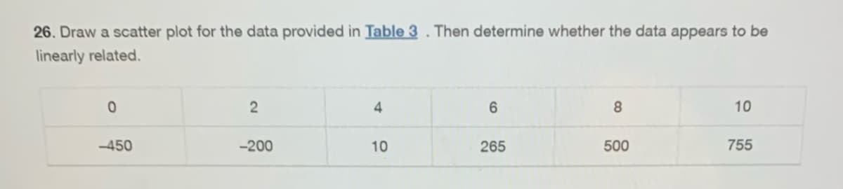 26. Draw a scatter plot for the data provided in Table 3. Then determine whether the data appears to be
linearly related.
0
-450
2
-200
4
10
6
265
8
500
10
755