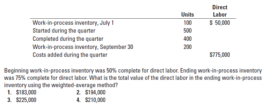 Direct
Labor
Units
Work-in-process inventory, July 1
Started during the quarter
Completed during the quarter
Work-in-process inventory, September 30
Costs added during the quarter
100
$ 50,000
500
400
200
$775,000
Beginning work-in-process inventory was 50% complete for direct labor. Ending work-in-process inventory
was 75% complete for direct labor. What is the total value of the direct labor in the ending work-in-process
inventory using the weighted-average method?
1. $183,000
3. $225,000
2. $194,000
4. $210,000
