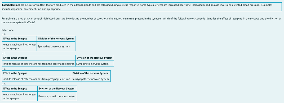 Catecholamines are neurotransmitters that are produced in the adrenal glands and are released during a stress response. Some typical effects are increased heart rate, increased blood glucose levels and elevated blood pressure. Examples
include dopamine, norepinephrine, and epinephrine.
Reserpine is a drug that can control high blood pressure by reducing the number of catecholamine neurotransmitters present in the synapse. Which f the following rows correctly identifies the effect of reserpine in the synapse and the division of
the nervous system it affects?
Select one:
Effect in the Synapse
Division of the Nervous System
Keeps catecholamines longer Sympathetic nervous system
in the synapse
b.
Effect in the Synapse
Division of the Nervous System
Inhibits release of catecholamines from the presynaptic neuron Sympathetic nervous system
Division of the Nervous System
Effect in the Synapse
Inhibits release of catecholamines from presynaptic neuron Parasympathetic nervous system
d.
Effect in the Synapse
Division of the Nervous System
Keeps catecholamines longer Parasympathetic nervous system
in the synapse