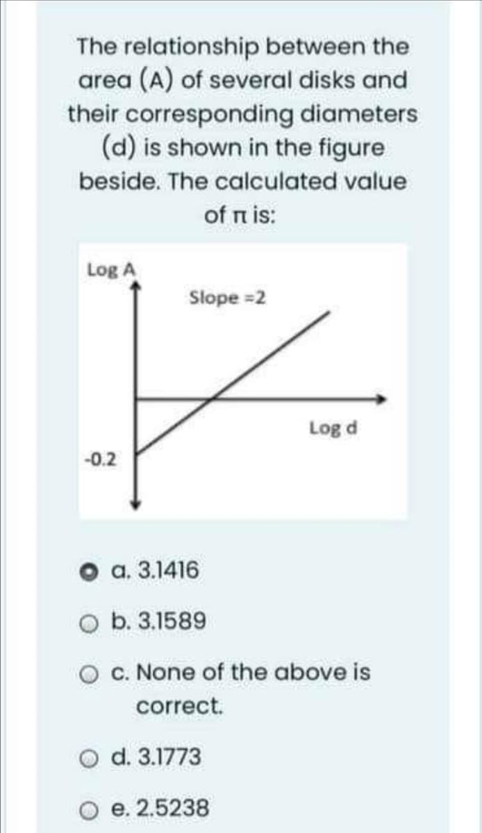 The relationship between the
area (A) of several disks and
their corresponding diameters
(d) is shown in the figure
beside. The calculated value
of П is:
Log A
Slope =2
Log d
-0.2
a. 3.1416
b. 3.1589
c. None of the above is
correct.
d. 3.1773
e. 2.5238