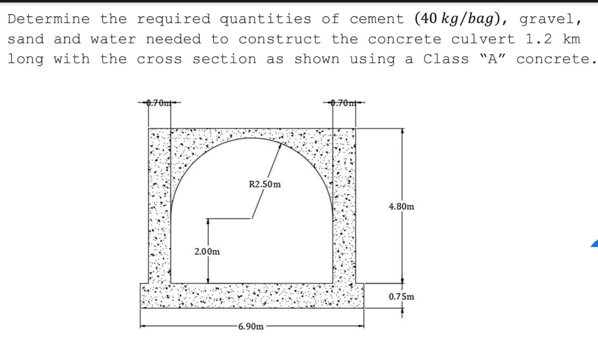 Determine the required quantities of cement (40 kg/bag), gravel,
sand and water needed to construct the concrete culvert 1.2 km
long with the cross section as shown using a Class "A" concrete.
-0.70nt
-0.70m-
R2.50m
4.80m
2.00m
0.75m
6.90m
