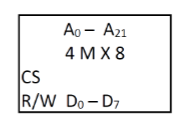 Ao - A21
4 M X 8
CS
R/W Do- D7
