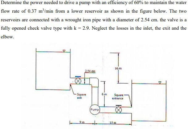 Determine the power needed to drive a pump with an efficiency of 60% to maintain the water
flow rate of 0.37 m/min from a lower reservoir as shown in the figure below. The two
reservoirs are connected with a wrought iron pipe with a diameter of 2.54 cm. the valve is a
fully opened check valve type with k = 2.9. Neglect the losses in the inlet, the exit and the
elbow.
20 m
2.54 em
6 m
Squere
exit
Square
entrance
Pump
9 m
to
15 m
