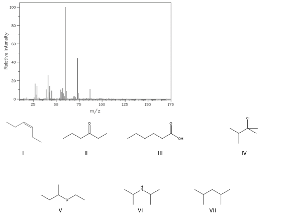 Relative Intensity
20-
0-
100-
80
60-
3-
50
m/z
100
125
150
175
III
CH
YY YY
IV