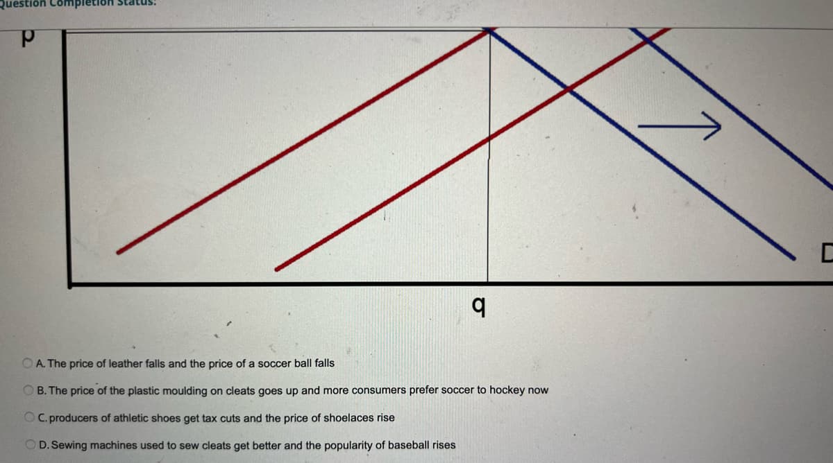 Question
P
q
A. The price of leather falls and the price of a soccer ball falls
OB. The price of the plastic moulding on cleats goes up and more consumers prefer soccer to hockey now
OC. producers of athletic shoes get tax cuts and the price of shoelaces rise
OD. Sewing machines used to sew cleats get better and the popularity of baseball rises