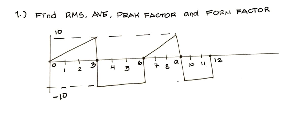 1.) Find RMS, AVE, PEAK FACTOR and FORM FACTOR
ਇਸ
a
구
8
10
.
- ਹ
2
10
..
12