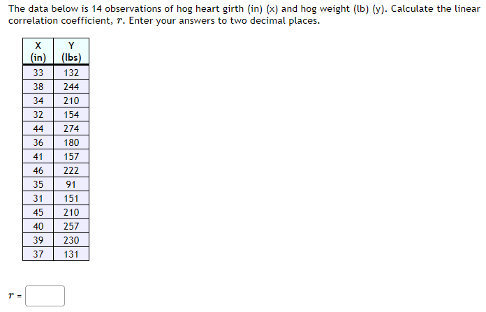 The data below is 14 observations of hog heart girth (in) (x) and hog weight (lb) (y). Calculate the linear
correlation coefficient, r. Enter your answers to two decimal places.
T =
X
Y
(in) (lbs)
33
132
38
34
32
44
36
41
46
35
31
45
40
39
37
244
210
154
274
180
157
222
91
151
210
257
230
131