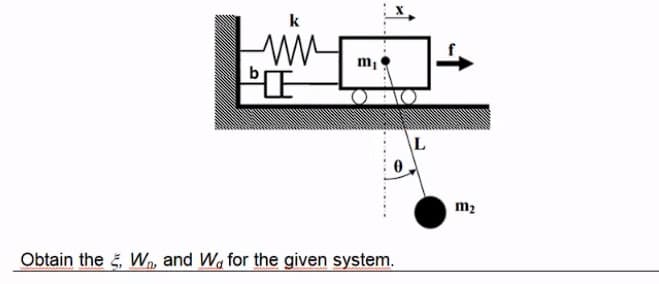 The image illustrates a physical system involving a cart, spring, damper, and pendulum. The system consists of the following components:

- **Spring (k)**: It is depicted on the left side of the cart, connected to both the cart and a fixed surface, indicating it exerts a force proportional to its displacement.
- **Damper (b)**: Positioned parallel to the spring, the damper is also connected to both the cart and a fixed surface, representing a force opposing the cart’s motion (damping force).
- **Cart (m₁)**: The cart has a mass labeled \(m_1\) and is situated on wheels, allowing it to move horizontally along the surface. The horizontal position of the cart is denoted by \(x\).
- **External Force (f)**: An external force \(f\) is applied horizontally to the right side of the cart.
- **Pendulum (m₂)**: Attached to the cart, the pendulum consists of a mass \(m_2\) suspended by a rod or string of length \(L\). The pendulum can swing, creating an angle \(\theta\) with the vertical.

To analyze this system, the objective is to determine:

- \( \xi \) (Damping ratio): A dimensionless measure describing how oscillations in a system decay after a disturbance.
- \( W_n \) (Natural frequency): The frequency at which the system would oscillate if there were no damping and no external forces.
- \( W_d \) (Damped natural frequency): The frequency at which the system oscillates when there is damping present.

**Educational Objectives:**

1. **Understanding System Dynamics**: Learn how mass-spring-damper systems and pendulum dynamics interact.
2. **Calculating Damping Ratio**: Understand the concept of damping and its effect on oscillatory systems.
3. **Determining Natural and Damped Natural Frequencies**: Calculate these frequencies to understand the behavior of the system under various conditions.

This depiction provides a comprehensive foundation for studying the interactions and forces within combined mechanical systems.