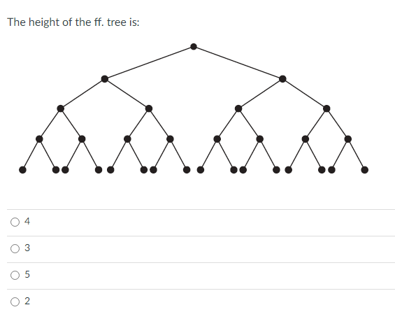 The height of the ff. tree is:
4.
