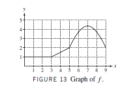 3-
2-
6 7 8 9
FIGURE 13 Graph of f.
