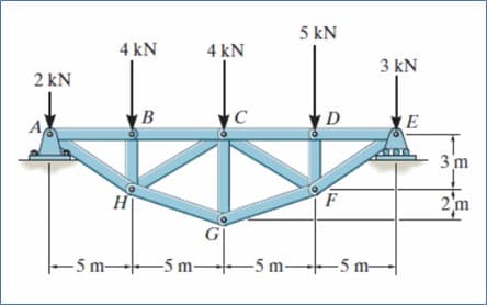 5 kN
4 kN
4 kN
3 kN
2 kN
B
E
3 m
J.
2'm
H
-5 m--5 m-
–5 m–
-5 m-
-
