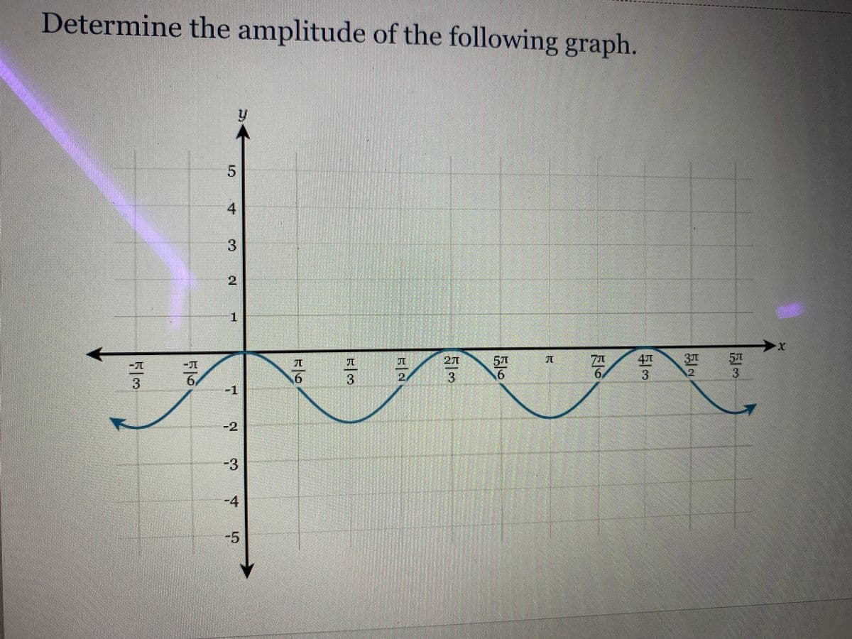 Determine the amplitude of the following graph.
4
3.
2.
1.
71/ 41
3
5元
31
5T
3.
6.
3.
2.
-1
-2
-3
-4
-5
5.
