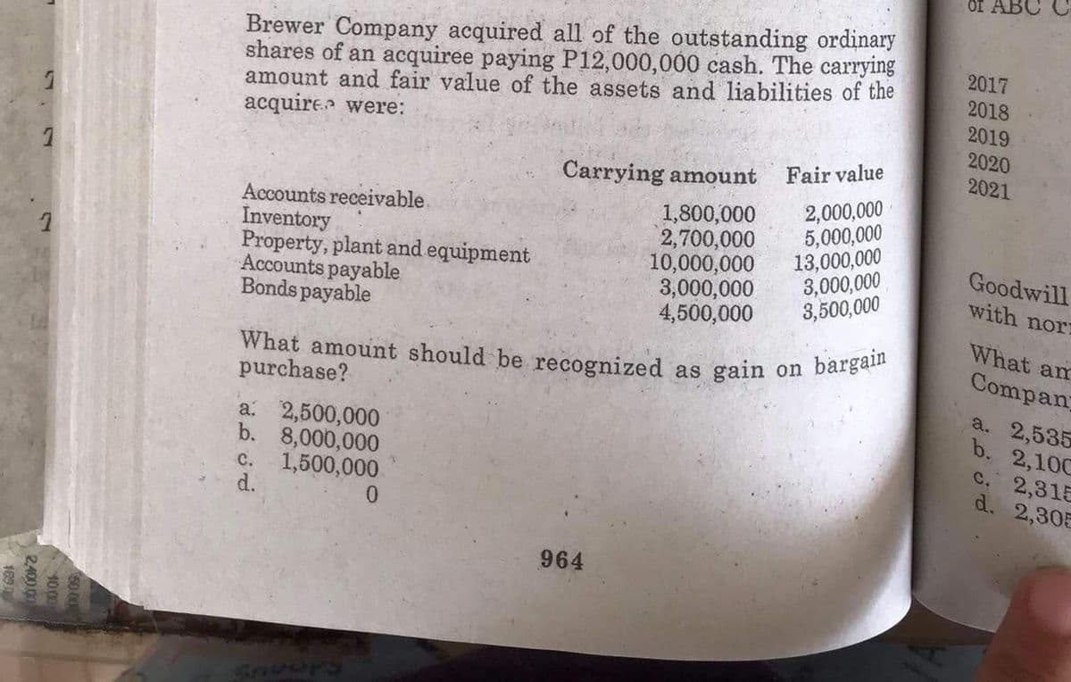 1
1
16900
2,400.00
10.00
Brewer Company acquired all of the outstanding ordinary
shares of an acquiree paying P12,000,000 cash. The carrying
amount and fair value of the assets and liabilities of the
acquire were:
Carrying amount
Fair value
Accounts receivable.
Inventory
1,800,000
2,000,000
Property, plant and equipment
2,700,000
5,000,000
Accounts payable
10,000,000
13,000,000
Bonds payable
3,000,000
3,000,000
4,500,000
3,500,000
What amount should be recognized as gain on
purchase?
bargain
a: 2,500,000
b. 8,000,000
C. 1,500,000
d.
0
964
OI A
2017
2018
2019
2020
2021
Goodwill
with nor
What am
Compan
a. 2,535
b. 2,100
c. 2,315
d. 2,305