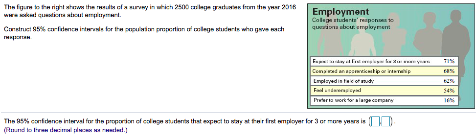 The figure to the right shows the results of a survey in which 2500 college graduates from the year 2016
were asked questions about employment.
Employment
College students' responses to
questions about employment
Construct 95% confidence intervals for the population proportion of college students who gave each
response.
Expect to stay at first employer for 3 or more years
71%
Completed an apprenticeship or intemship
68%
Employed in field of study
62%
Feel underemployed
54%
Prefer
work for a large company
16%
The 95% confidence interval for the proportion of college students that expect to stay at their first employer for 3 or more years is
(Round to three decimal places as needed.)
